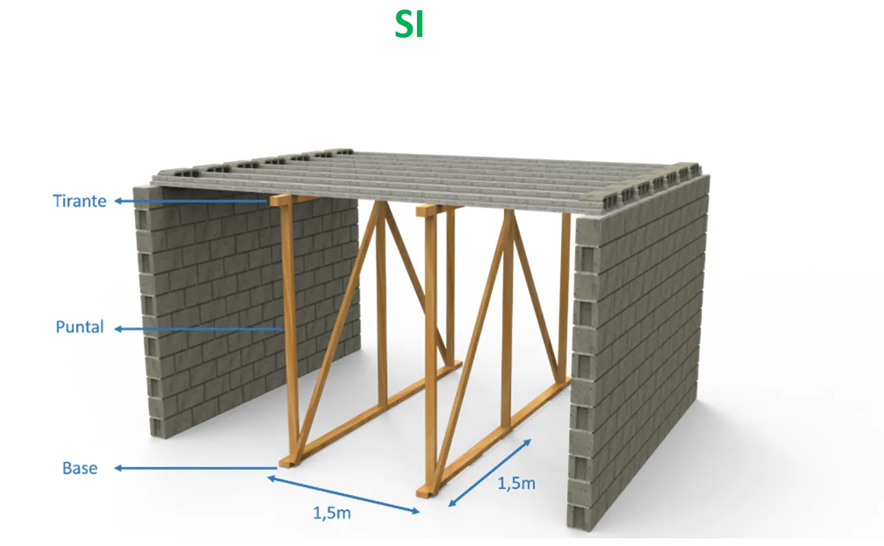 Apuntalamiento correcto: tirantes y puntales de 3×3 pulgadas con bases firmes, separación de 1,5 m